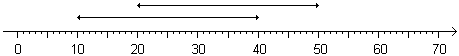 Normal skala